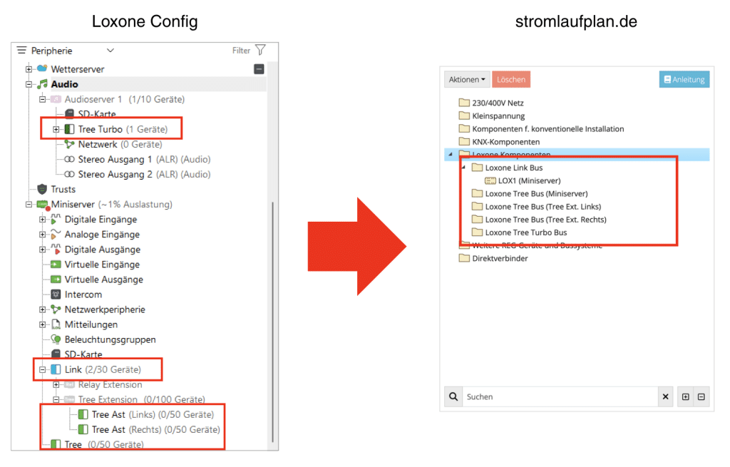 Vergleich zwischen Loxone Config und stromlaufplan.de